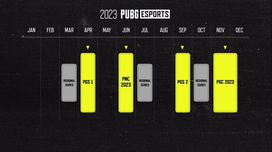 PGC2022全球总决赛落下帷幕，17战队夺得亚军迈向2023